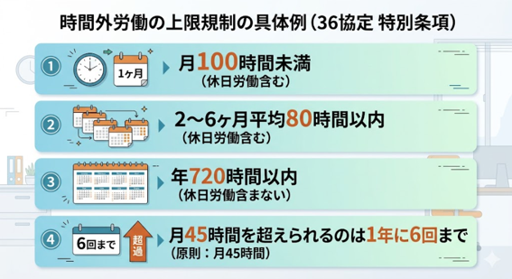 時間外労働の上限規制の具体例