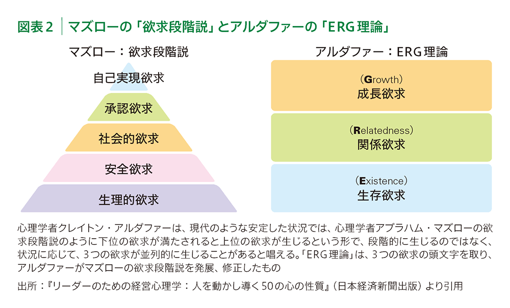 総論】 「影響力」を発揮する心の原理原則 人間的信頼の構築が人を