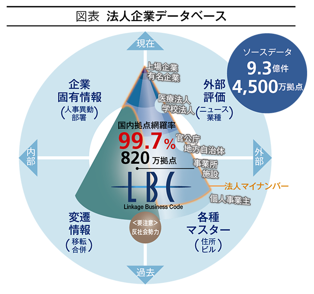 CASE 1】コア領域に特化し、周辺領域で協調する「非競」戦略を貫く