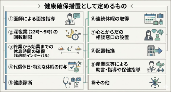 健康確保措置として定めるもの