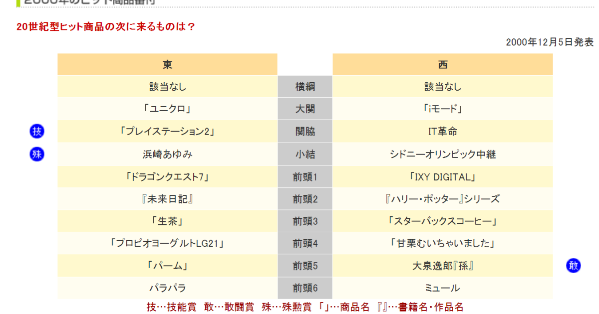 20世紀型ヒット商品の次に来るものは？ | SMBCビジネスクラブ InfoLounge