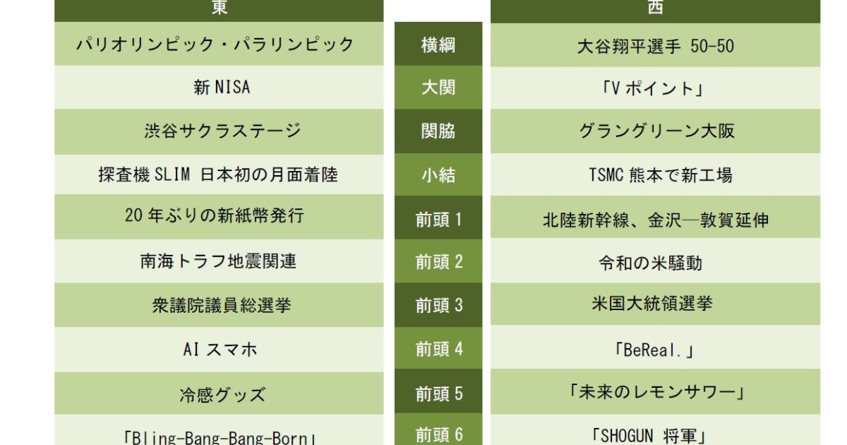 最新！2024年5月〜2025年1月サピックス２年フルセット全6回原本！ぺんなし 6VBNG0sAjWNd5TQxDBWOsRaPcooweo