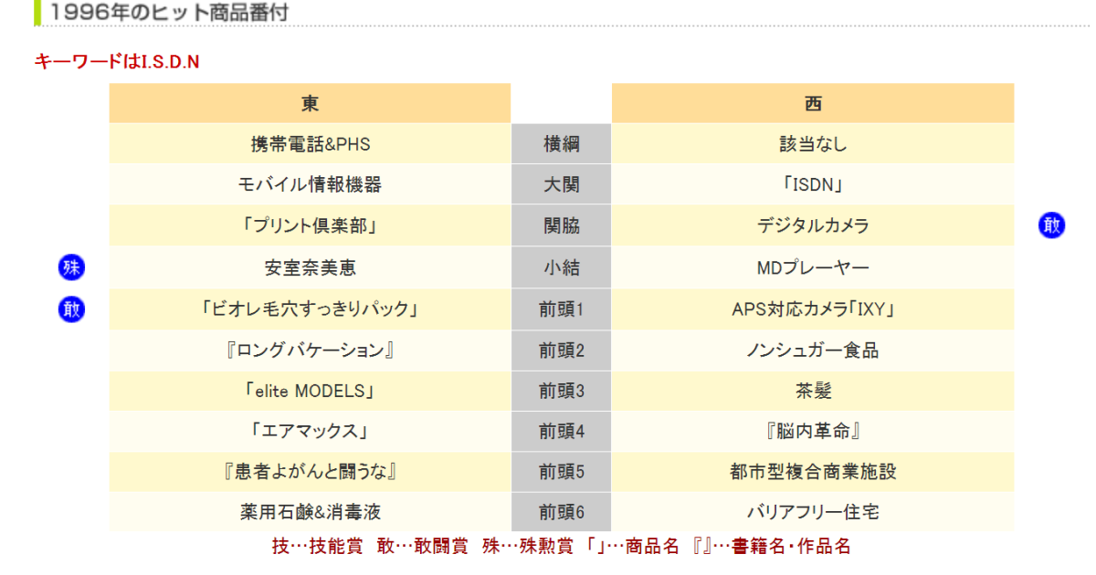アンドビー7点まとめ売り 相互利益を徹底追求した「戦略提携」で、信頼関係と価値あるPB商品が