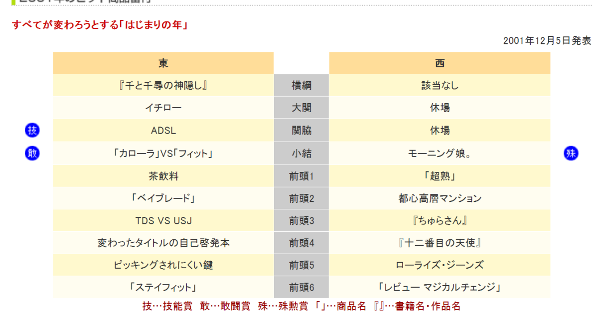 すべてが変わろうとする「はじまりの年」 | SMBCビジネスクラブ InfoLounge